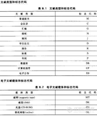 参考文献类型标识代码_amanda 参考文献类型标识