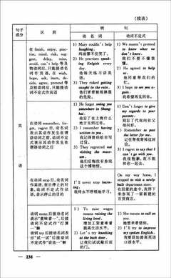 Matlab常见语法错误 英语常见的语法错误