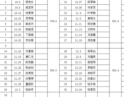 党支部经费使用情况[学习引用]