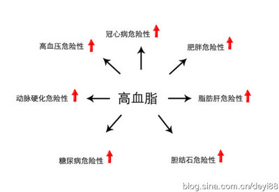 通血管的秘方,不管多严重都能通 介入能通血管吗