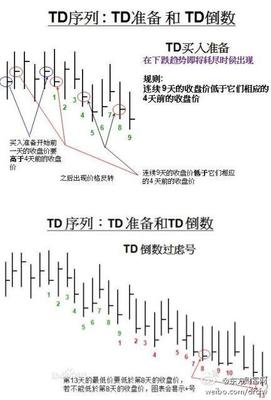 狄马克TD序列 狄马克的td序列原理