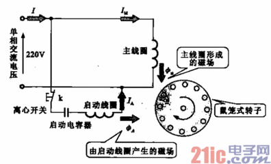 感应起电机工作原理 感应电动机的工作原理