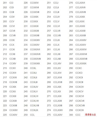 1~1000 的羅馬數字對照表 罗马数字1000