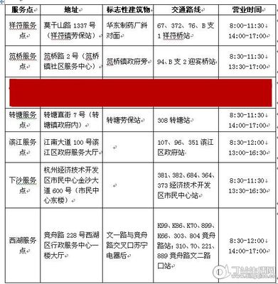 杭州市民卡办理点分布 杭州市民卡办理资格