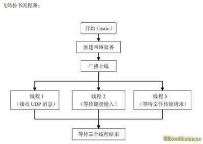 在Linux下使用ipmsg（飞鸽传书） 飞鸽传书 linux 64