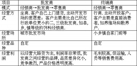 外贸分销商经销商批发商零售商等角色的区分 分销商 批发商