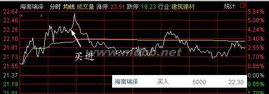 羸弱不堪，弱势趋势未变（7.31.） 身体羸弱