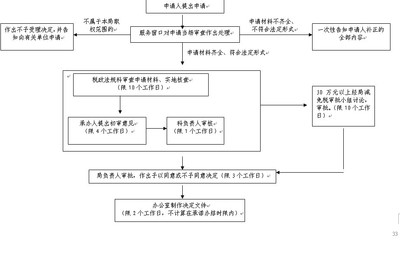 担保业务操作流程 担保公司业务操作流程