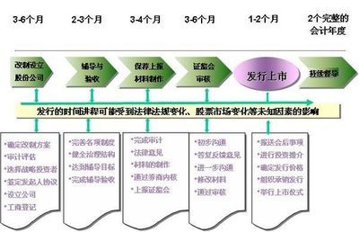 IPO与借壳上市对比 ipo与借壳上市的区别