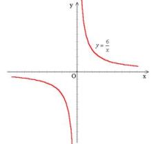 初中数学组集体备课教案——《一次函数》 初中英语集体备课教案