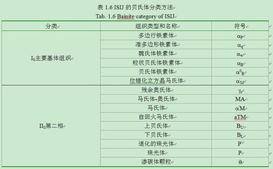 管线钢的四大分类 市政管线分类