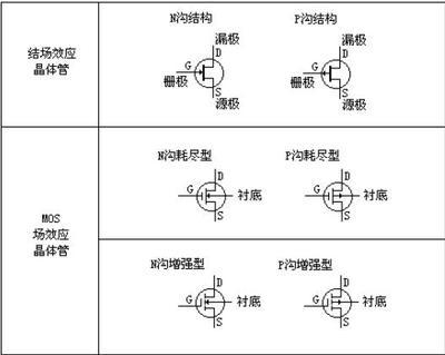 ROHM碳化硅MOS管模组正式投入量产 碳化硅mos有哪些品牌