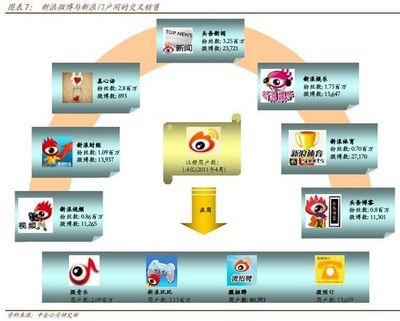 新浪的盈利模式分析 新浪盈利模式