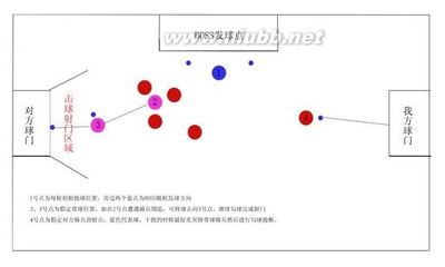 剑网三：英雄大明宫耶律燕攻略及详细踢球攻略