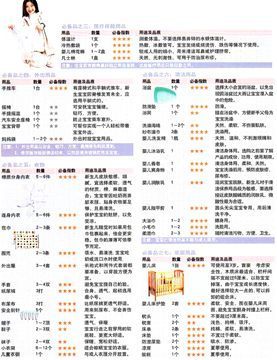 准妈妈们的初生婴儿用品清单-新手妈妈必备 新手必备化妆品清单