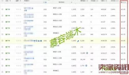 淘宝小卖家做活动提高转化率的关键技巧 关键词转化率怎么查