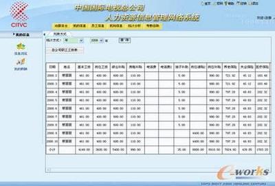 企业可以以规章制度的形式对员工进行扣发工资管理 小公司员工规章制度