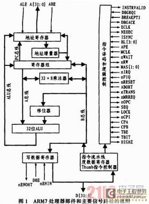 每一块需要8个与非门快闪存储器芯片规划和 与非门芯片