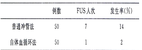 怎样应对透析综合征？ 透析首次使用综合征