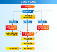 施工企业会计最新核算办法 党费会计核算办法