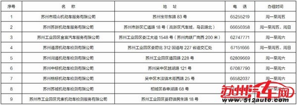 天津市办理异地验车手续 如何办理异地验车