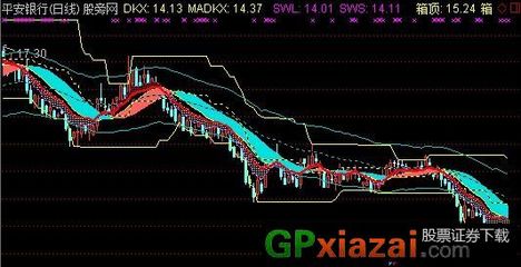 好用的通达信指标及公式 通达信买卖点指标公式