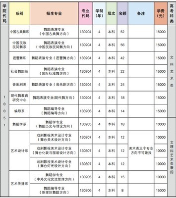 北京舞蹈学院附中2016年招生简章 南艺附中2016招生简章