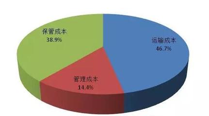 工业企业如何结转生产成本 内部账怎么做