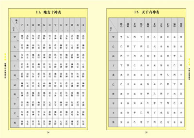 第二节地支天干取象（转自无意易坛） 天干地支纪年法