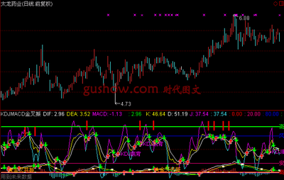 智能KDJ操盘系统【通达信】 macd和kdj合并 通达信