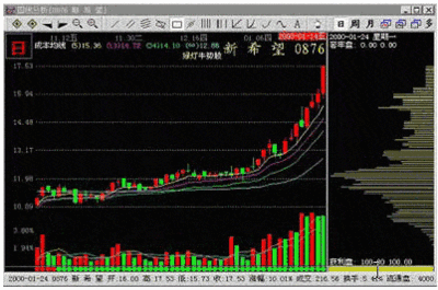 超经典股票知识（转帖）(2009-03-07 22:36:45) 分类：股票 1、成 新闻联播2009 05 07