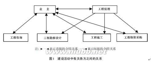 建设工程施工合同(99示范文本)与FIDIC施工合同条件的比较 施工合同示范文本2016