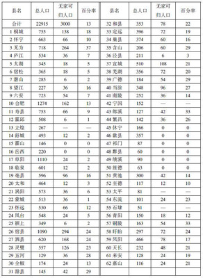 固定资产折旧的账务处理 固定资产清查账务处理