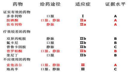 房颤的原因及治疗 房颤病人不能吃什么