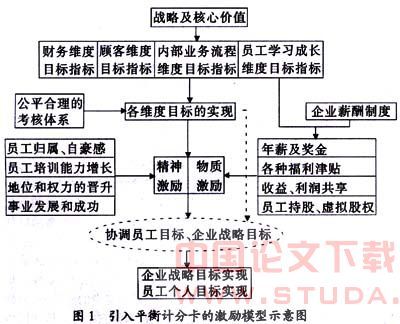 股权激励的理论基础 股权激励含义特征