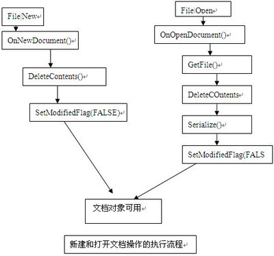 序列化函数Serialize() 序列化serialize