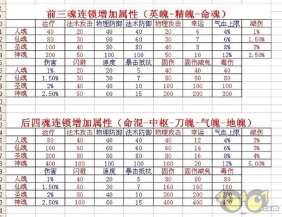 三魂七魄的“魄”字如何理解？ 如何知道三魂七魄不全