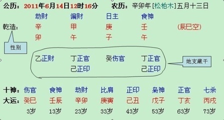 快乐学命理—手把手教你怎么看八字 八字命理分析