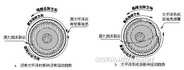 月球起源与大陆漂移原动力 月球起源