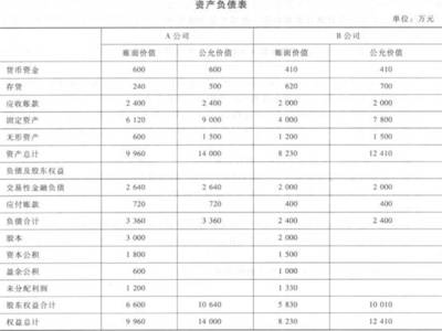 无形资产出租、出售以及报废如何进行会计分录 出售无形资产分录