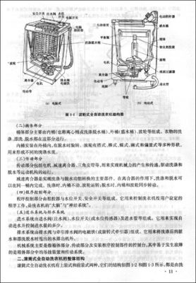 小天鹅全自动洗衣机故障代码集锦 小天鹅洗衣机e10故障