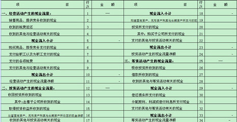 上市公司年报如何作假？ 上市公司年报查询