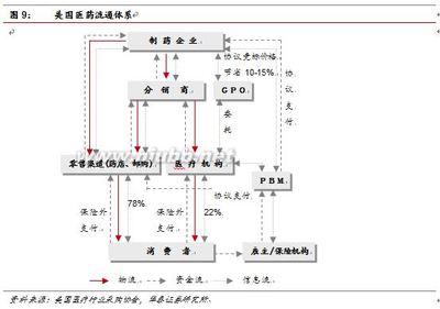 【华泰医药】医药电商，扬帆起航-医药流通行业深度报告 扬帆起航图片简笔画