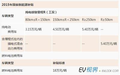 关于财政专项资金使用及账务处理问题的通知 财政专项资金账务处理