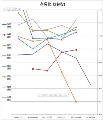 图解招商银行(600036)2014年第三季度报告 2016年第三季度报告