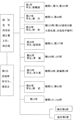 第三次国内战争之：荔北战役