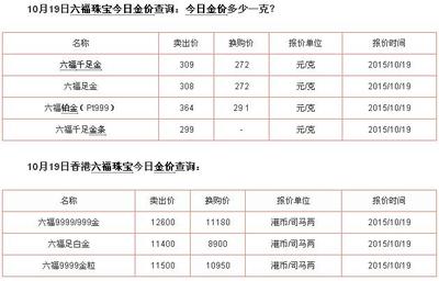 今日香港 六福珠宝今日金价查询