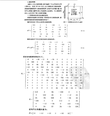 ANSYS求结构整体刚度矩阵逆矩阵APDL命令流 ansys apdl实例