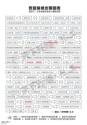 家庭装修的一般流程-装修_装饰_篱笆网 家庭装修的一般流程