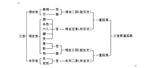 佛说四谛经 大乘五蕴论讲记